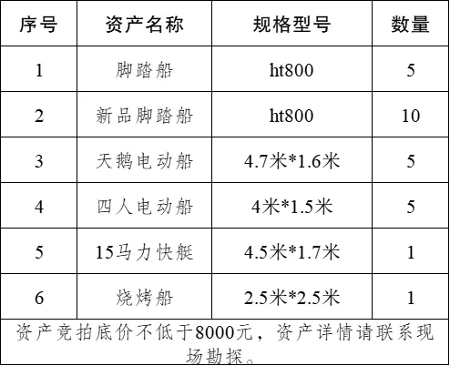 项王故里景区报废资产处置公示(图1)